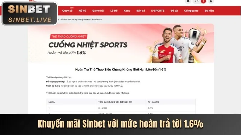 Khuyến mãi nạp lại hàng ngày 1×bet
